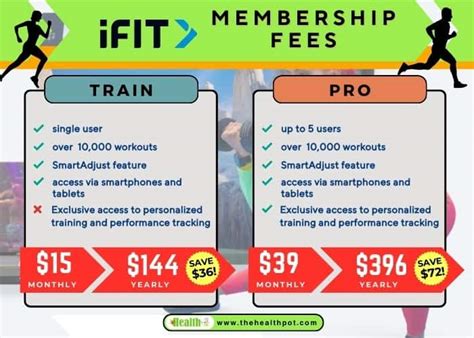 ifit membership price